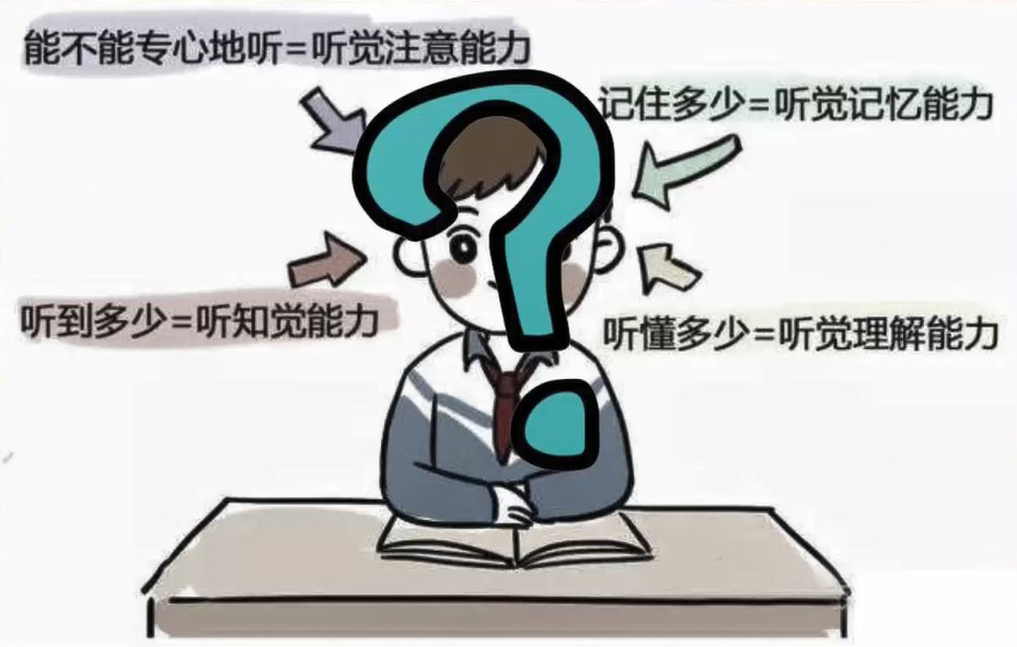 聽(tīng)覺(jué)感統(tǒng)失調(diào)